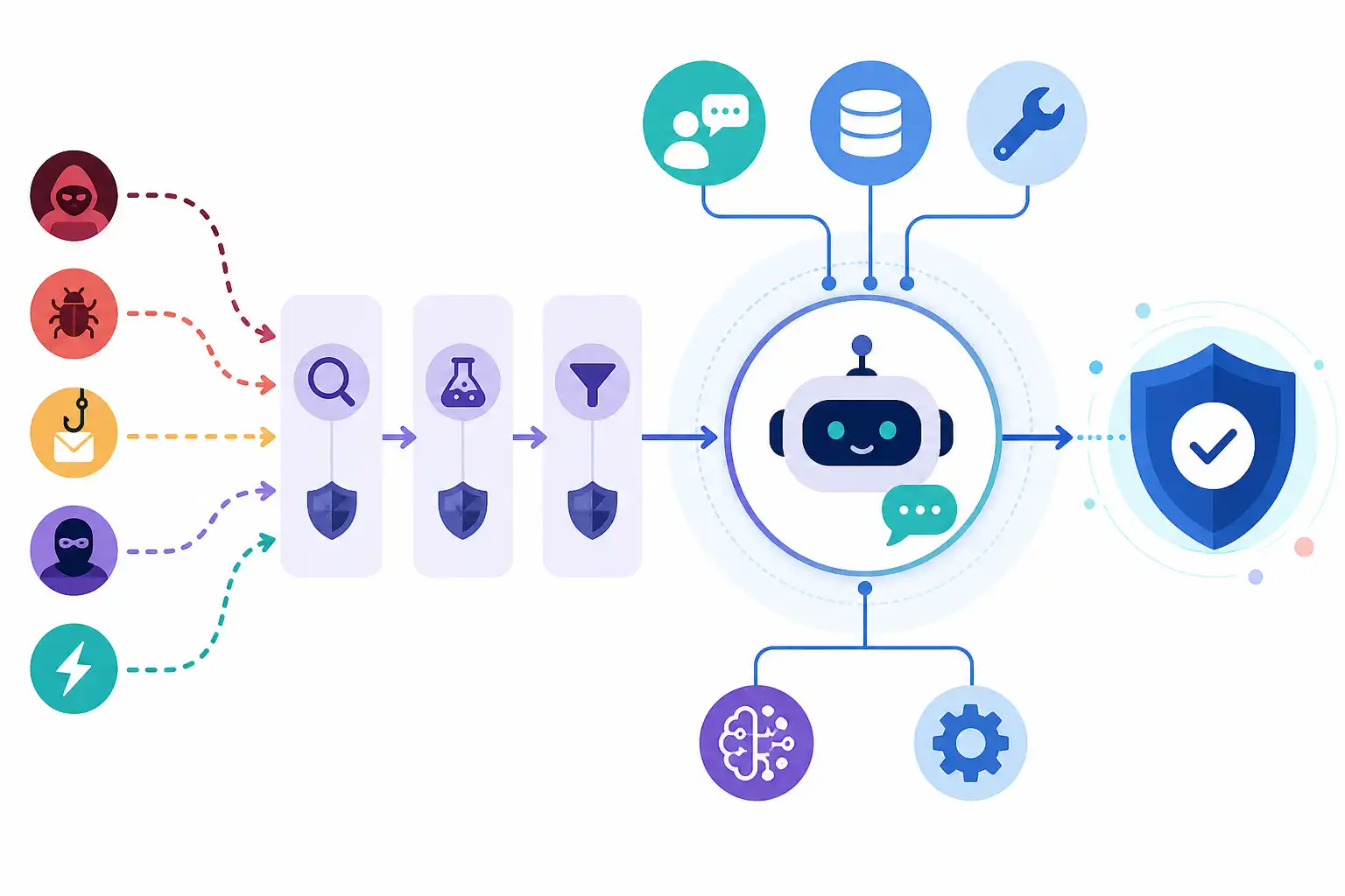 Infografik zu AI Red Teaming lernen für den Quereinstieg: So testest du KI-Systeme auf Sicherheitsrisiken (KI-generiert)
