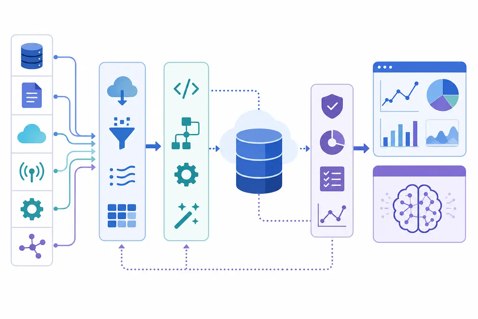 Infografik zu Data Engineering lernen für den Quereinstieg: So bereitest du Daten für KI und Analysen auf (KI-generiert)
