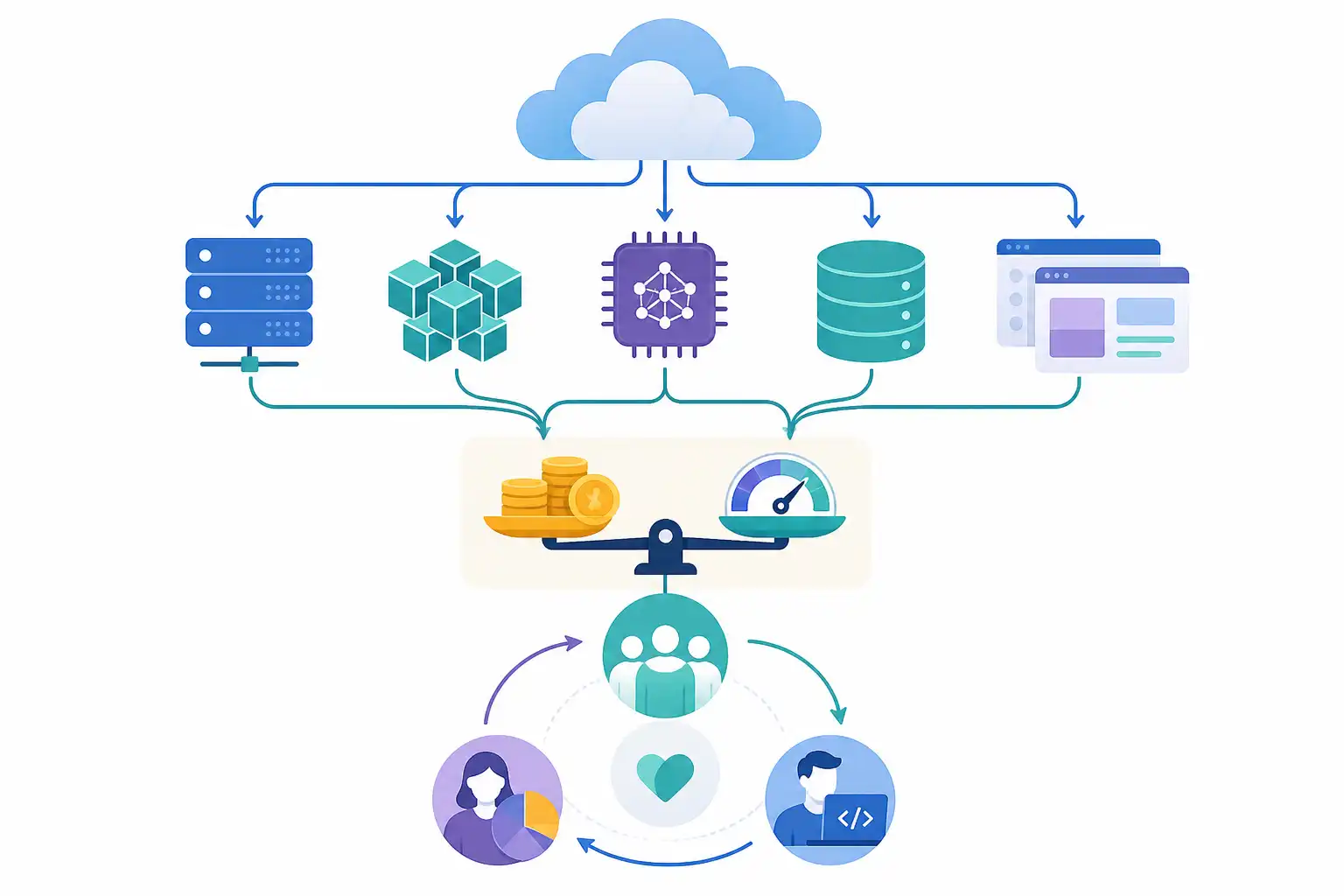 Infografik zu FinOps lernen für den Quereinstieg: Cloud-Kosten und KI-Workloads steuern (KI-generiert)