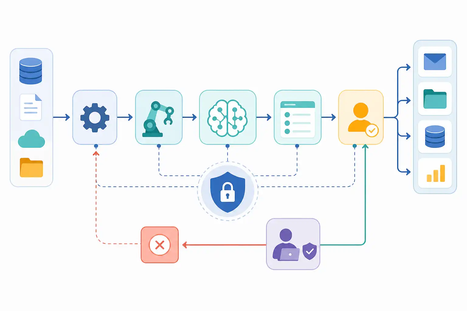 Infografik zu n8n lernen für den Quereinstieg: KI-Workflows und Automatisierungen sicher bauen (KI-generiert)