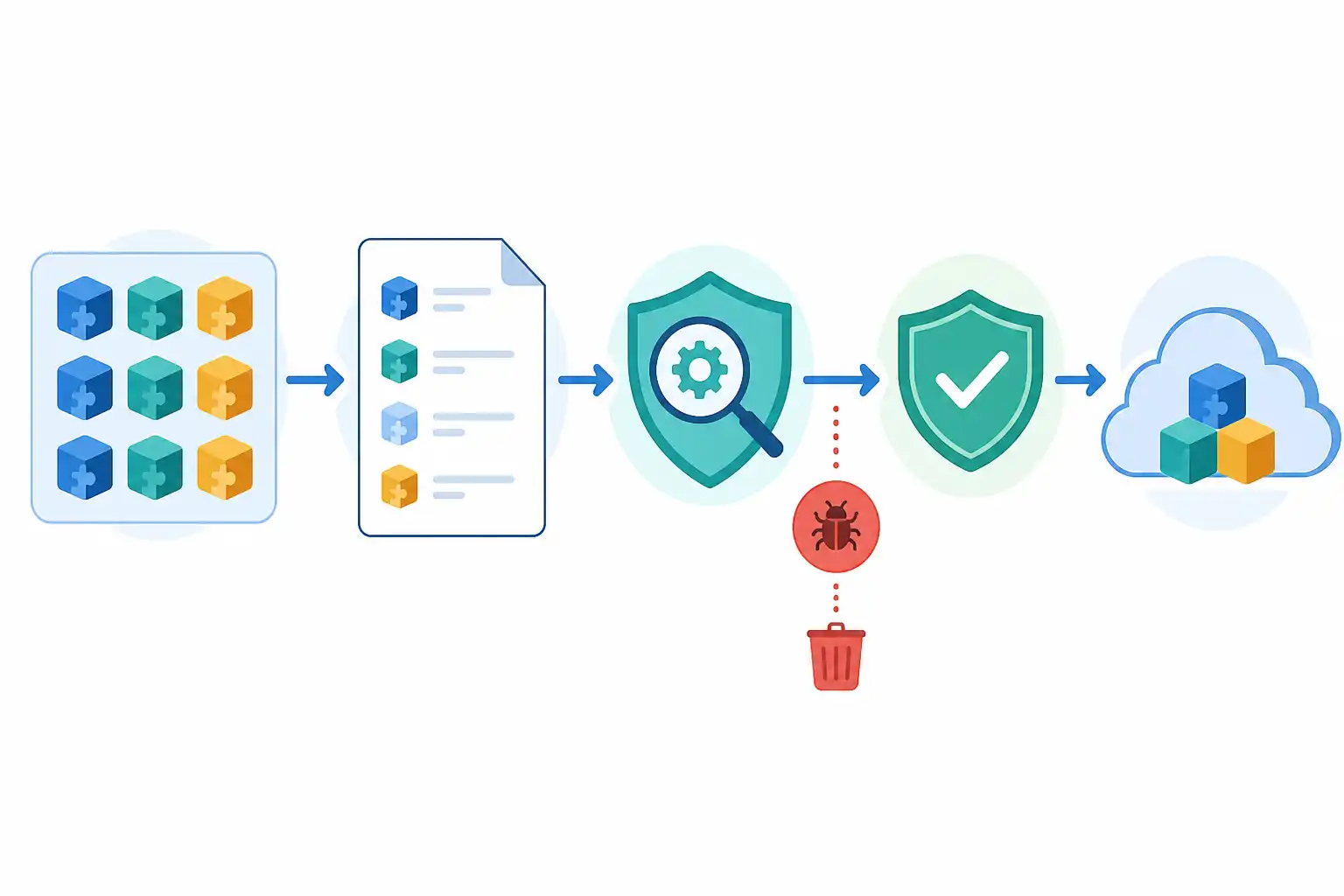 Infografik zu SBOM und Software Supply Chain Security lernen für den Quereinstieg: Abhängigkeiten sicher verwalten (KI-generiert)